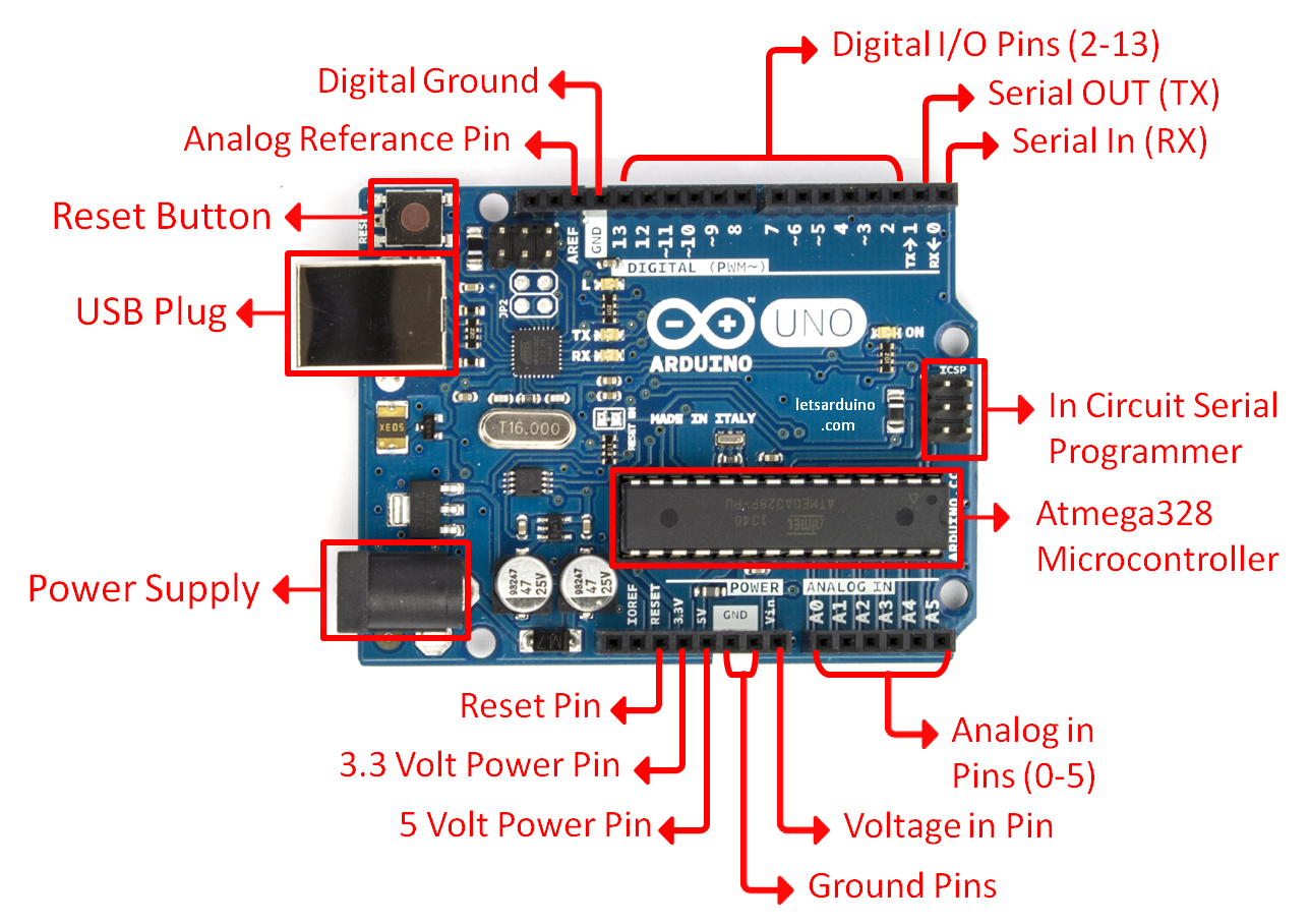 Arduino raspored pinova